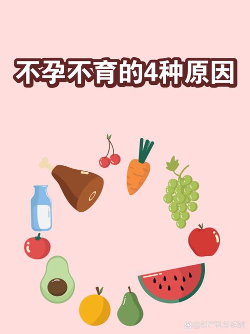 生殖健康关注点：专科医院的最新发展